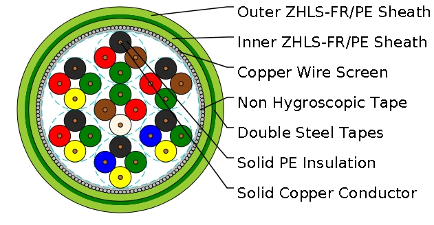 CCTSST-FR0.1 n&times;4&times;0.9/1.4
